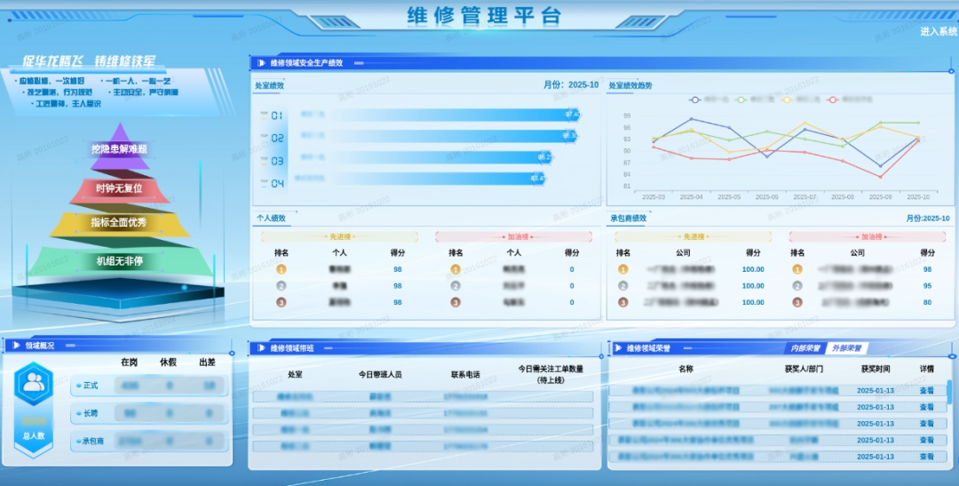 中国核电维修标准化管理平台上线运行