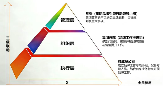 中广核：以“3+X大品牌工作体系” 夯实世界一流企业品牌根基